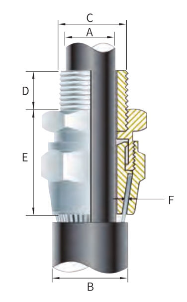 BWC Cable Gland dimension drawing