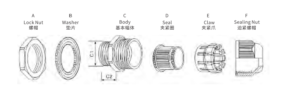 Divided Structure Nylon Cable Gland – PG Thread dimension drawing