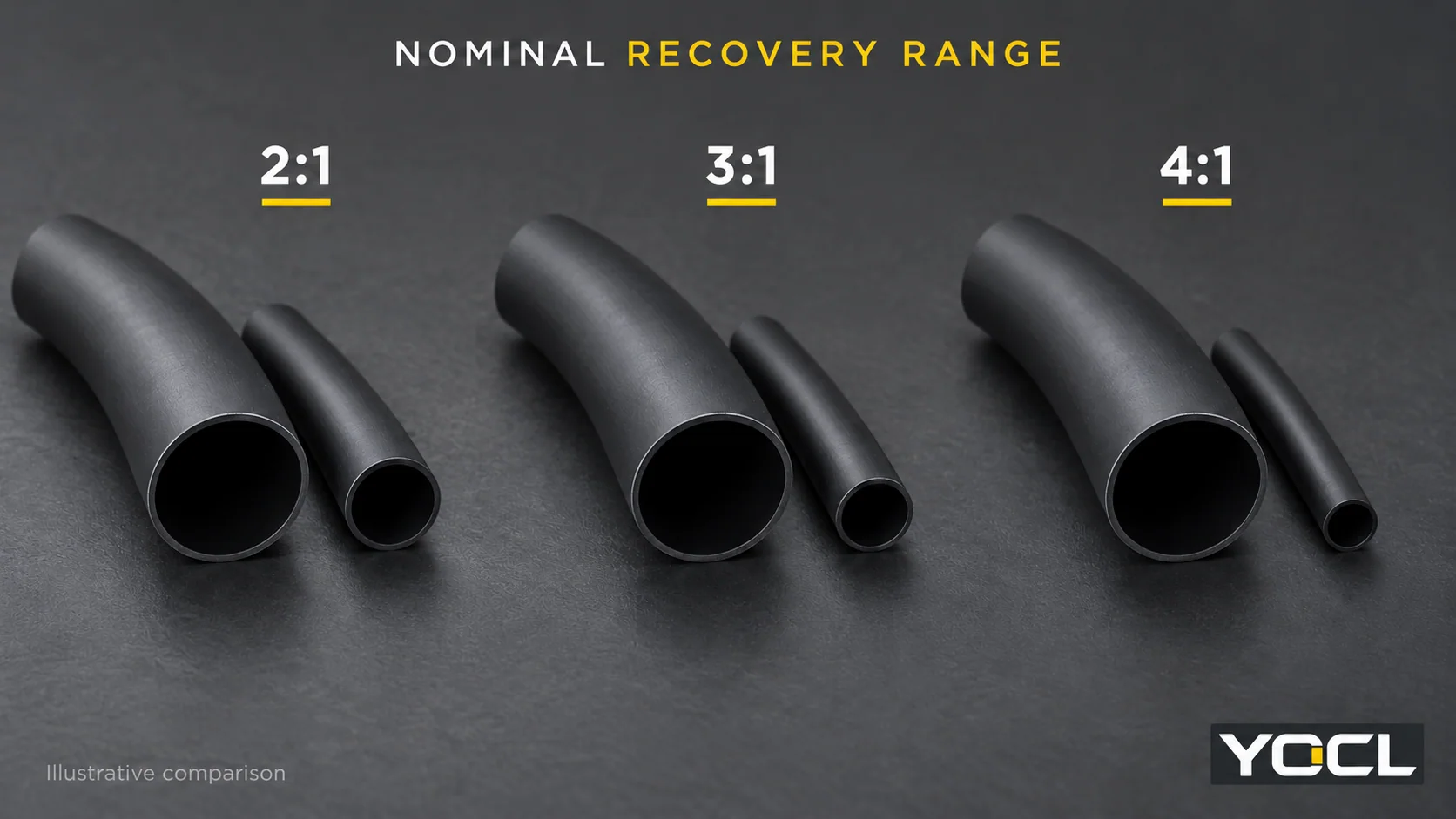 2:1 vs 3:1 vs 4:1 Heat Shrink Tubing: Which Shrink Ratio Do You Need?
