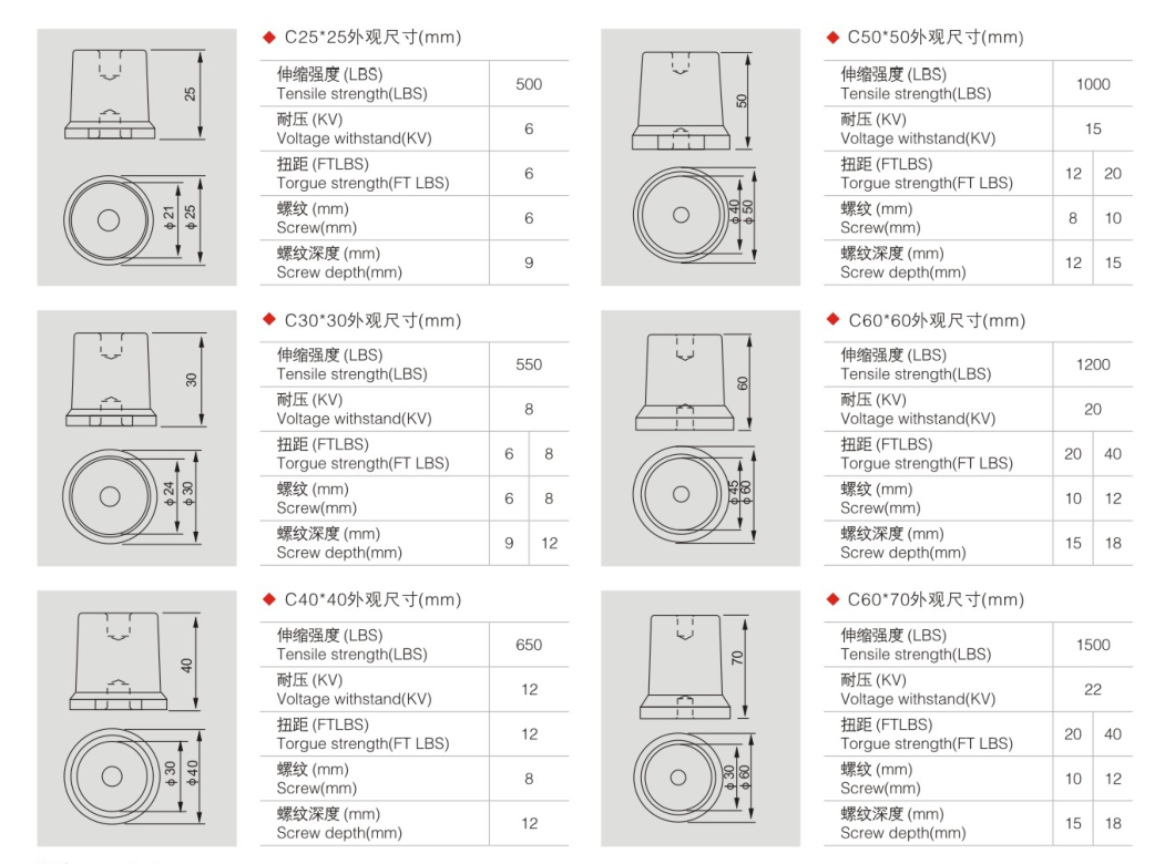 C Series Busbar Support Insulators dimension drawing