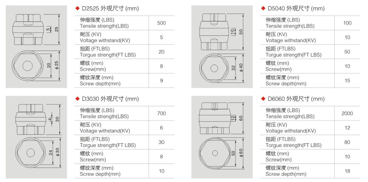D Series Busbar Support Insulators dimension drawing