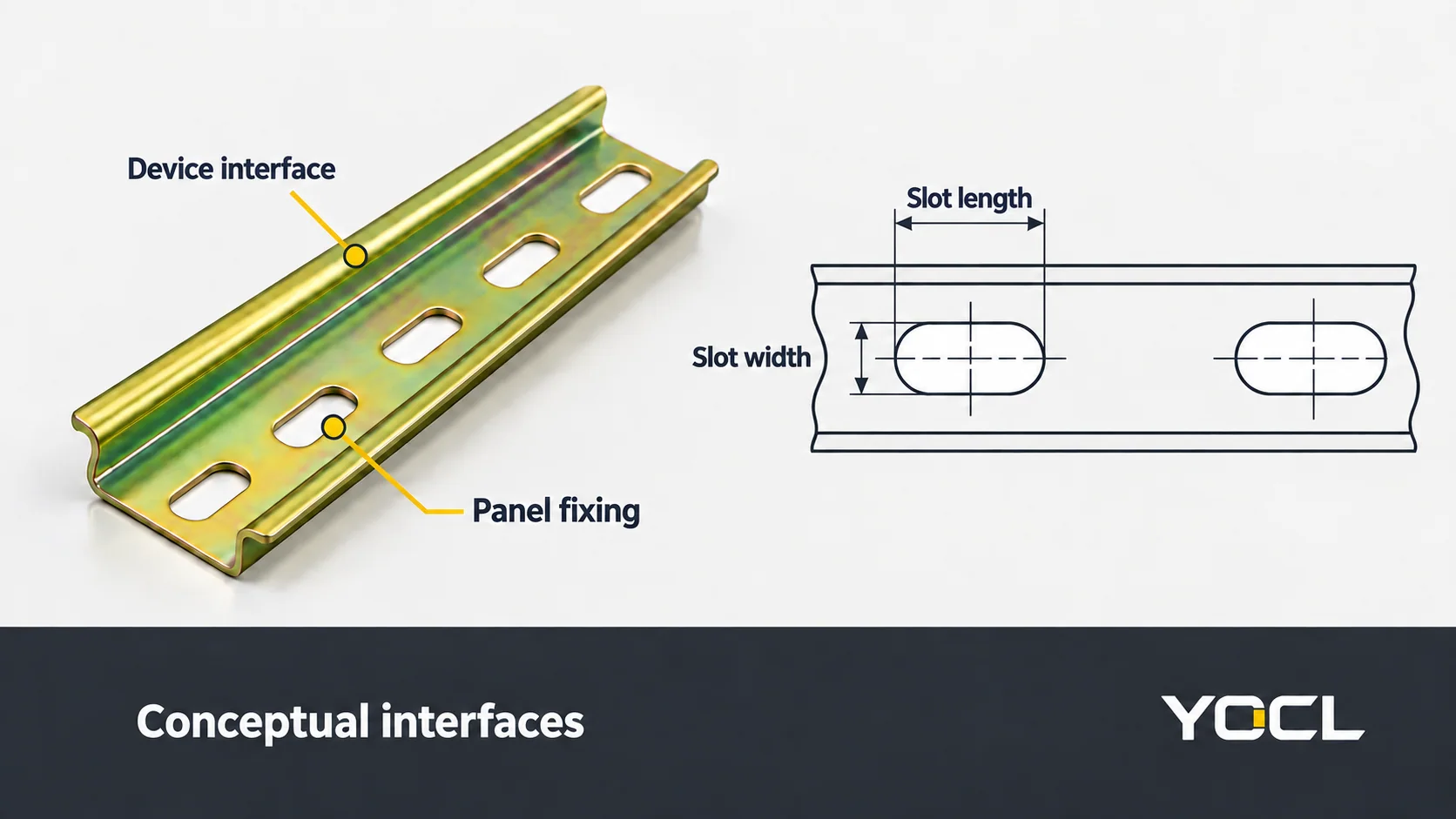 Conceptual DIN rail rim and panel-fixing interfaces with slot width=