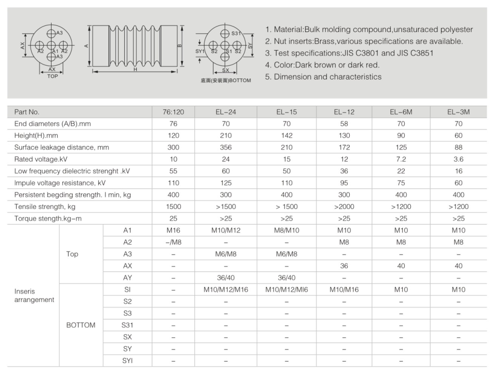 EL Series Busbar Clamps dimension drawing
