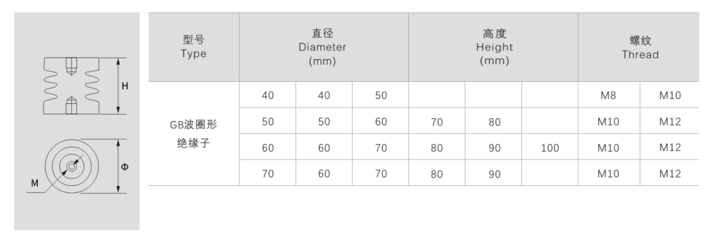 GB Dry Transformer Insulators dimension drawing