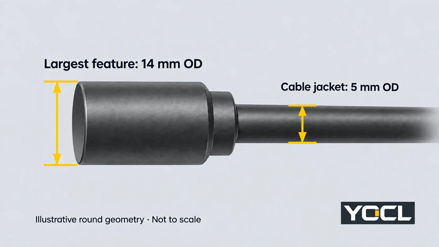 Illustrative round connection with a 14 mm outside-diameter feature and a 5 mm cable jacket, identifying the two dimensions used in the tubing-fit example.