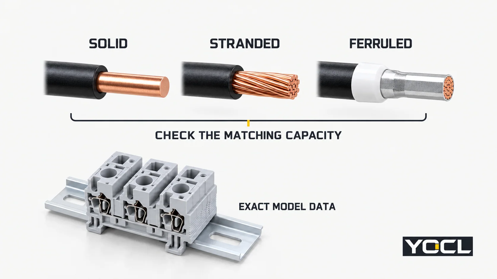 Solid, stranded and ferruled conductor ends beside a separate DIN-rail terminal, showing different preparations that need matching capacity data