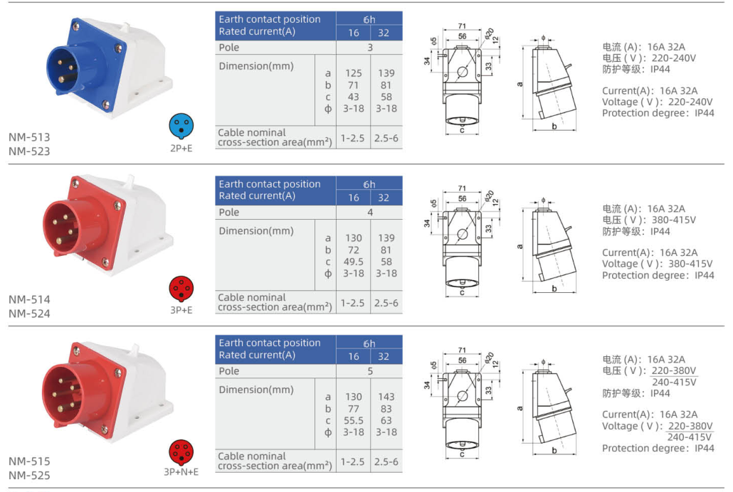 IP44 Industrial Appliance Inlets dimension drawing