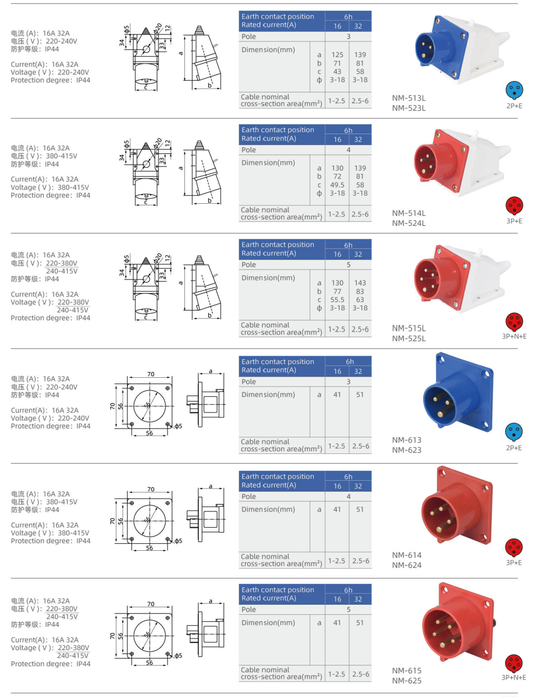 IP44 Industrial Appliance Inlets dimension drawing