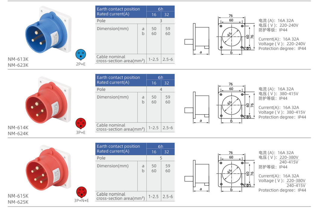IP44 Industrial Appliance Inlets dimension drawing