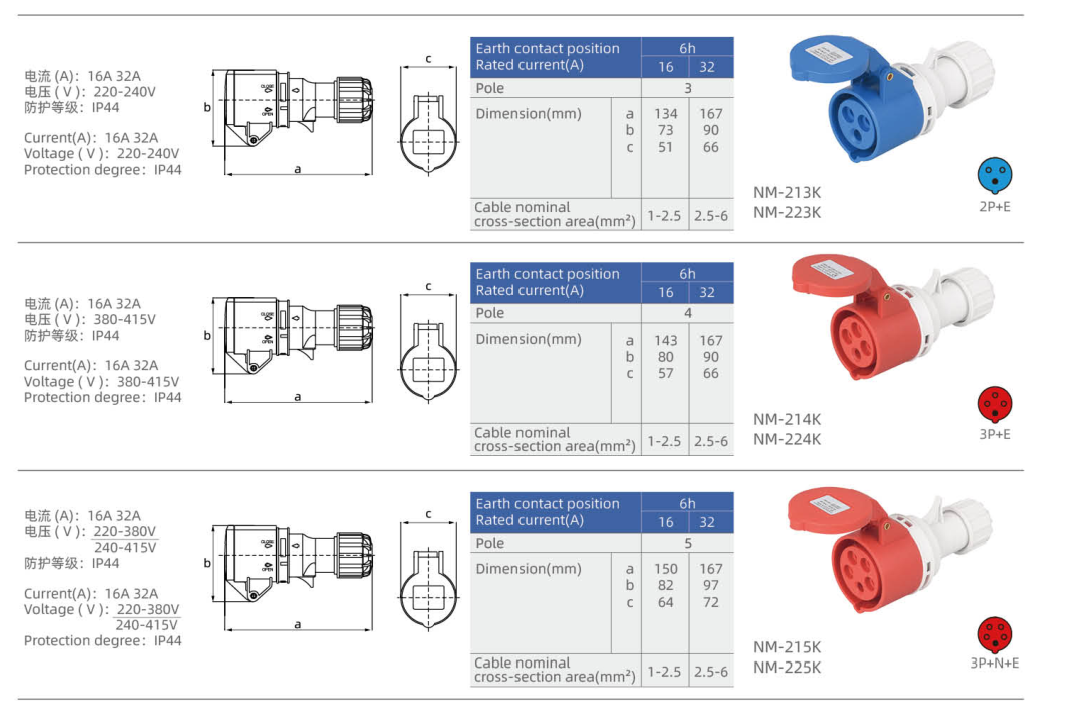 IP44 Industrial Cable Couplers dimension drawing