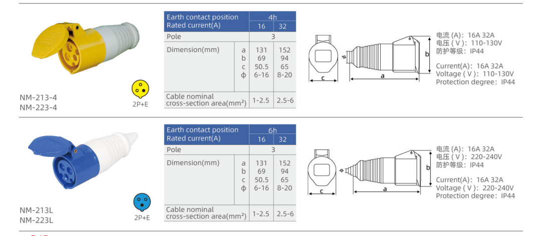 IP44 Industrial Cable Couplers dimension drawing