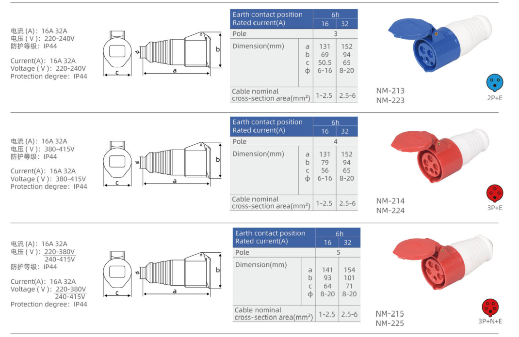 IP44 Industrial Cable Couplers dimension drawing