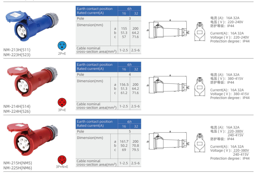 IP44 Industrial Cable Couplers dimension drawing
