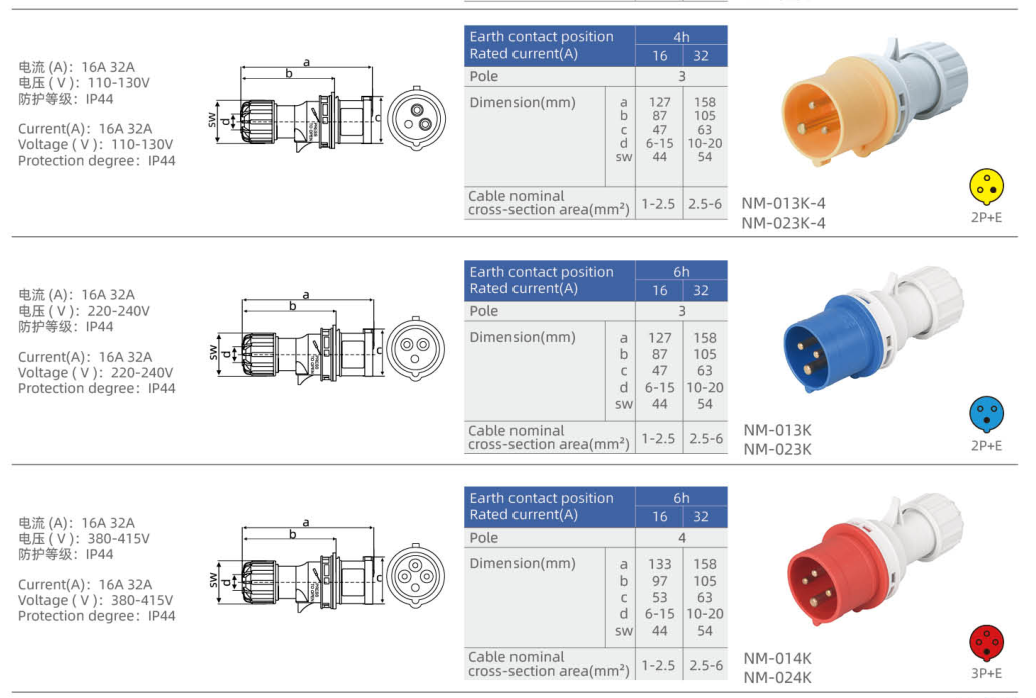 IP44 Industrial Plugs dimension drawing