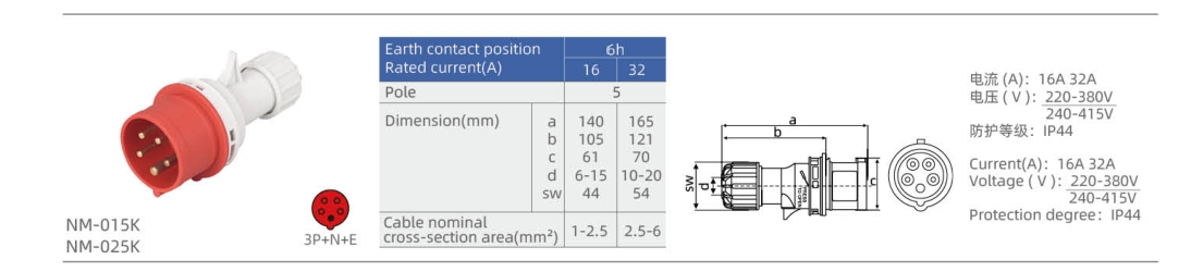 IP44 Industrial Plugs dimension drawing