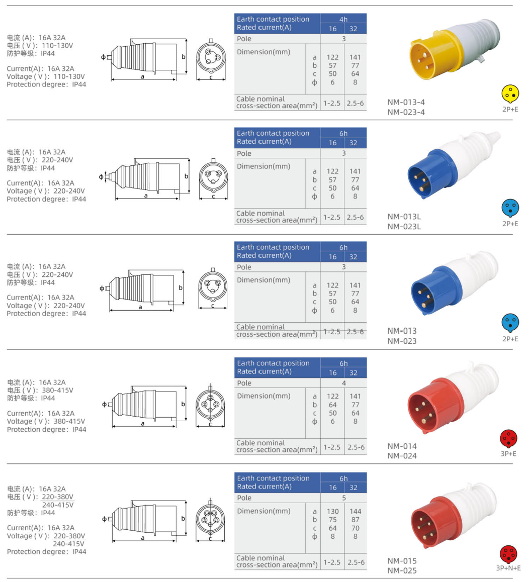 IP44 Industrial Plugs dimension drawing