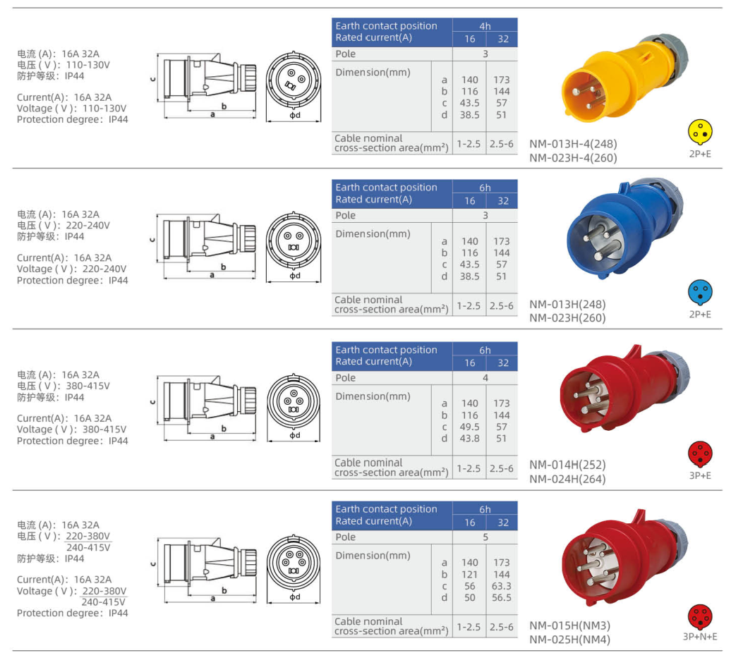 IP44 Industrial Plugs dimension drawing