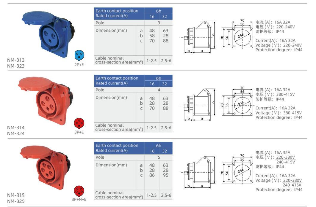 IP44 Straight Panel-Mounted Sockets dimension drawing