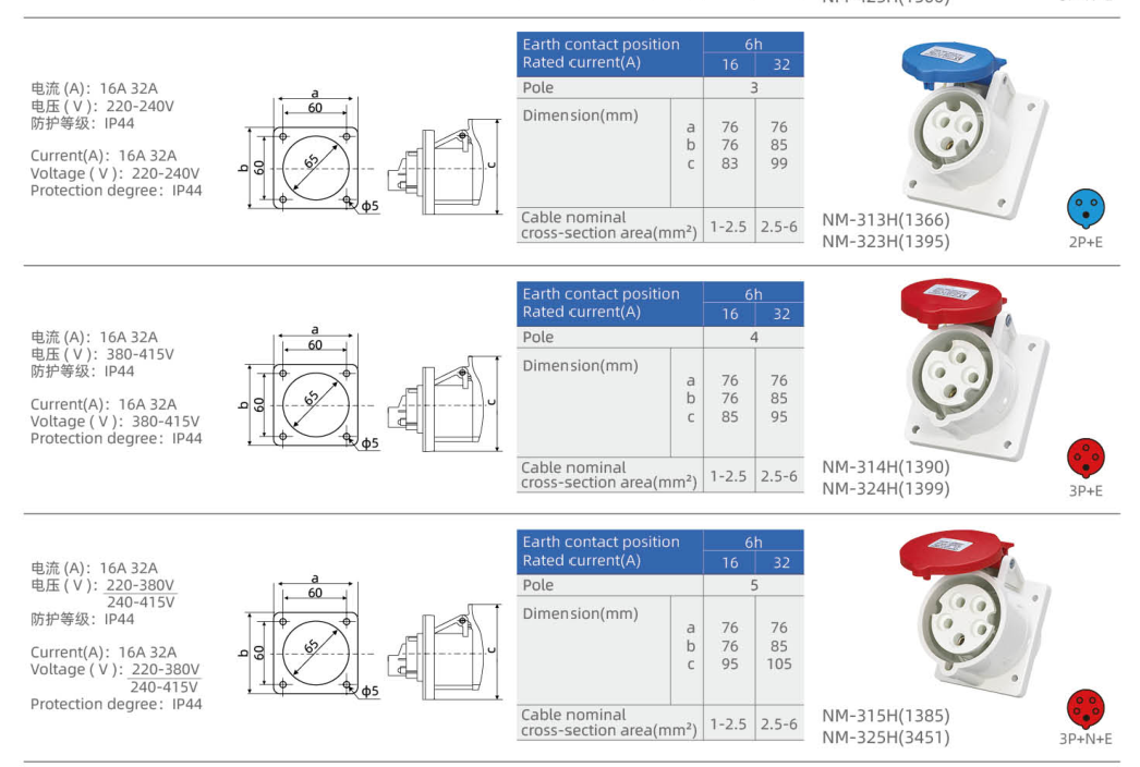 IP44 Straight Panel-Mounted Sockets dimension drawing