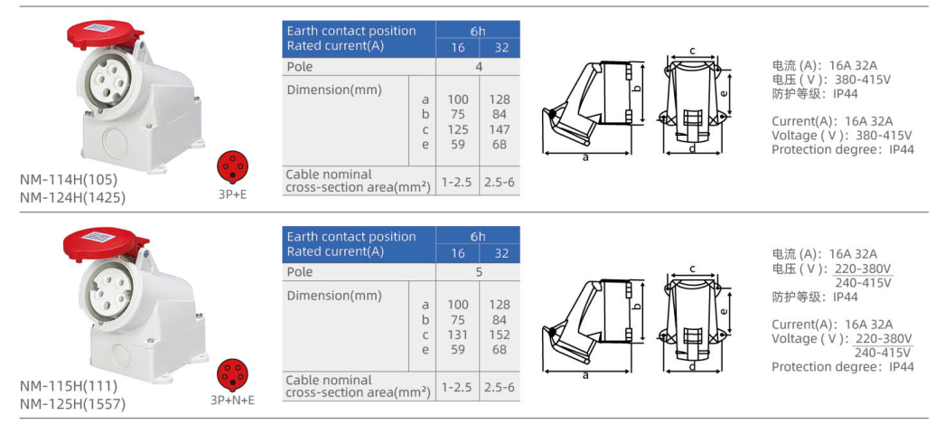 IP44 Surface-Mounted Industrial Sockets dimension drawing