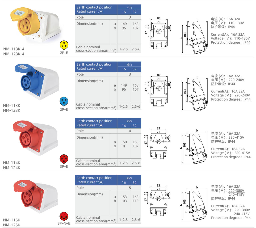 IP44 Surface-Mounted Industrial Sockets dimension drawing
