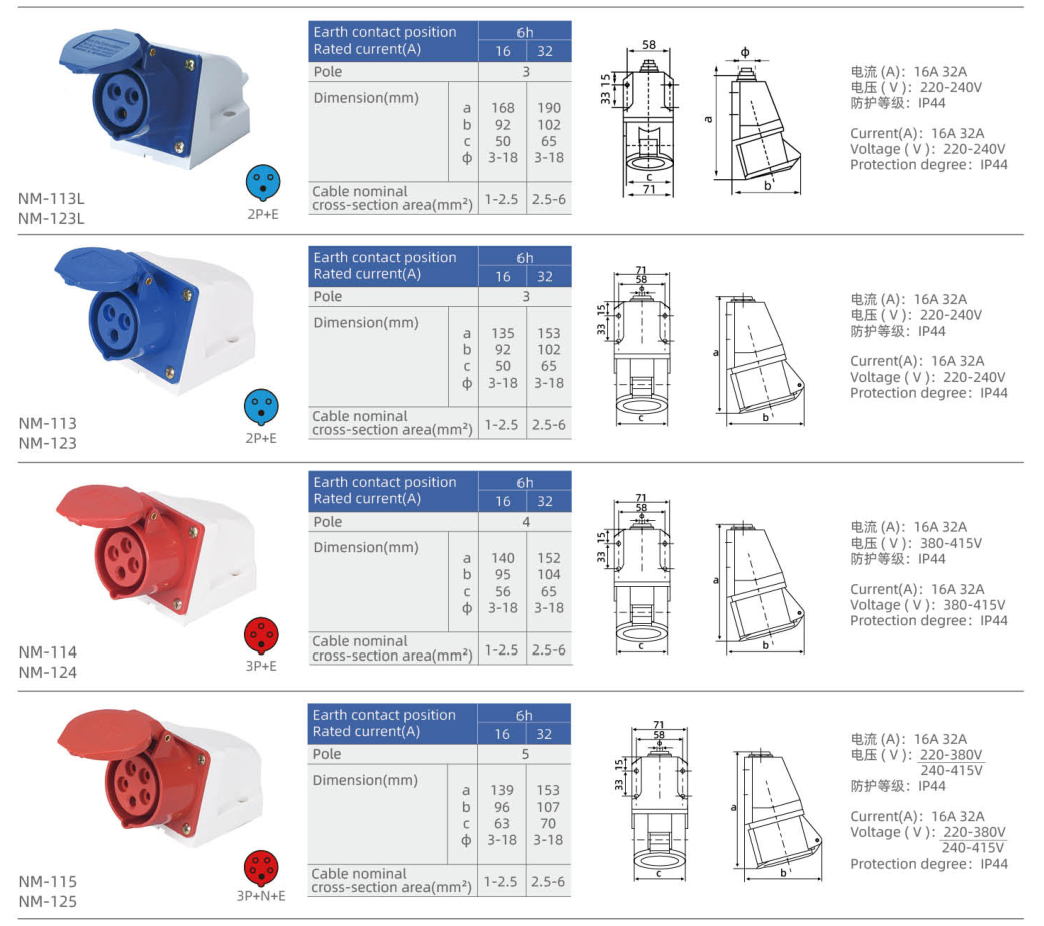 IP44 Surface-Mounted Industrial Sockets dimension drawing