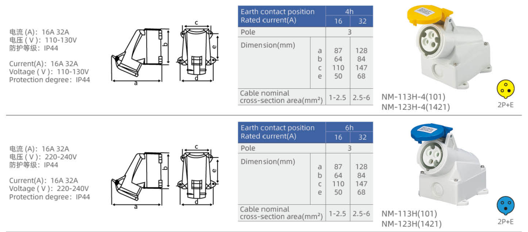 IP44 Surface-Mounted Industrial Sockets dimension drawing