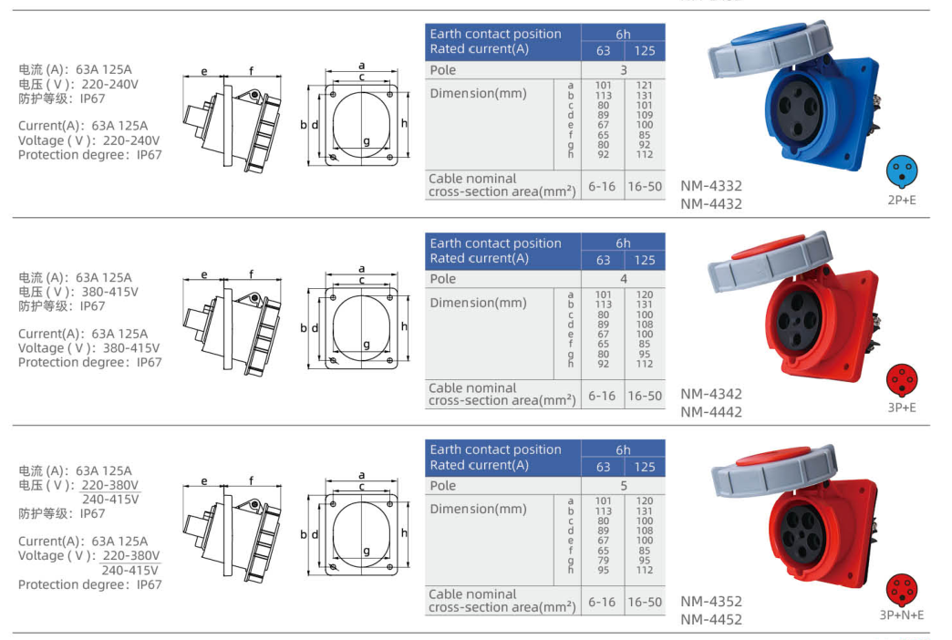 IP67 Angled Panel-Mounted Sockets dimension drawing