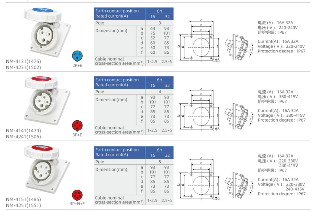 IP67 Angled Panel-Mounted Sockets dimension drawing
