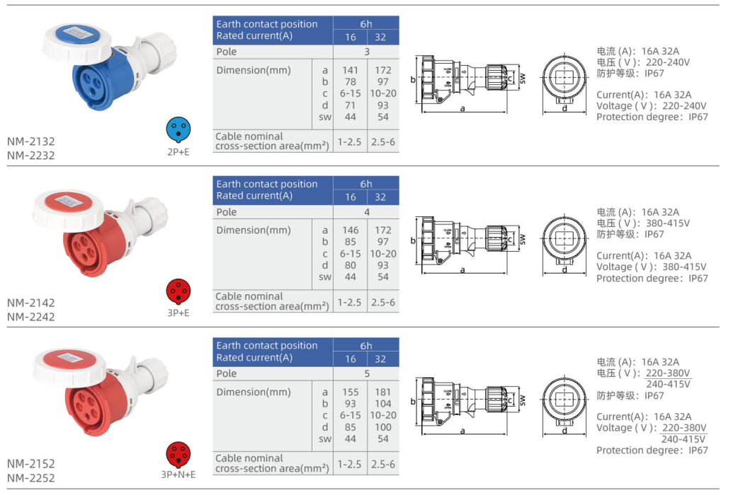 IP67 Industrial Plugs dimension drawing