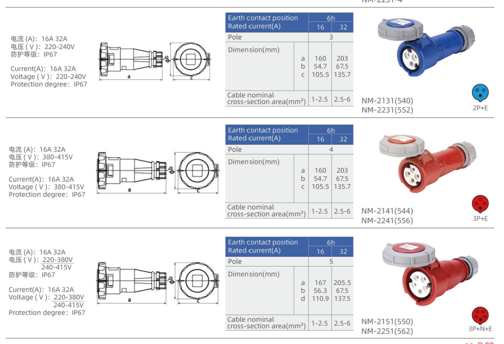 IP67 Industrial Plugs dimension drawing
