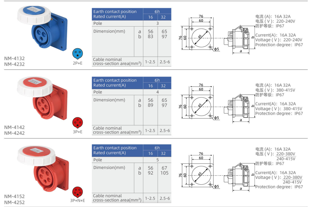 IP67 Straight Panel-Mounted Sockets dimension drawing