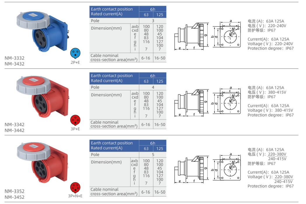 IP67 Straight Panel-Mounted Sockets dimension drawing