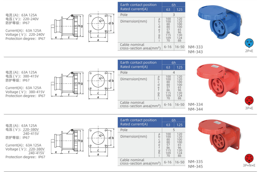 IP67 Straight Panel-Mounted Sockets dimension drawing