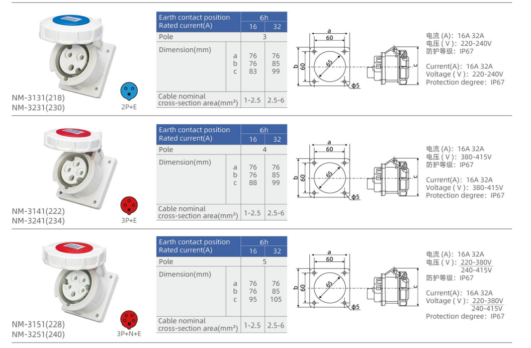 IP67 Straight Panel-Mounted Sockets dimension drawing