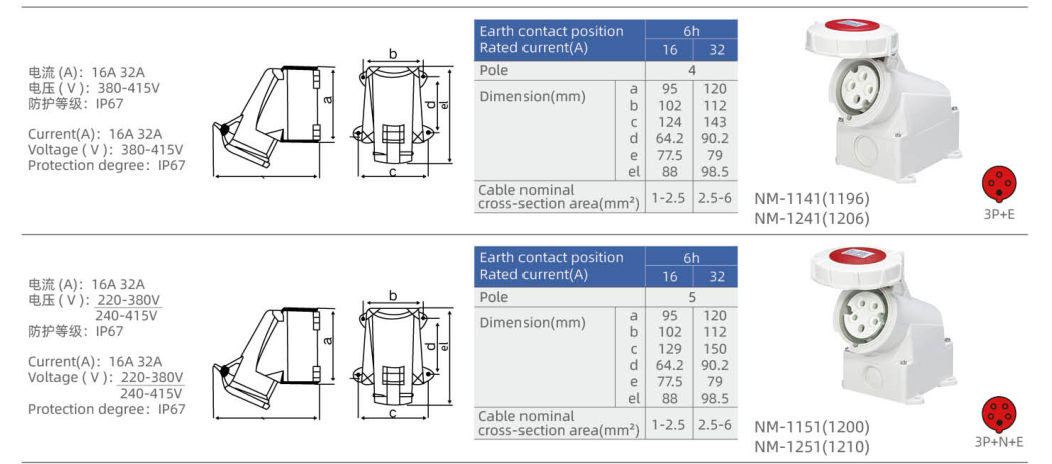 IP67 Surface-Mounted Industrial Sockets dimension drawing