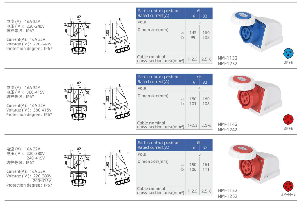 IP67 Surface-Mounted Industrial Sockets dimension drawing