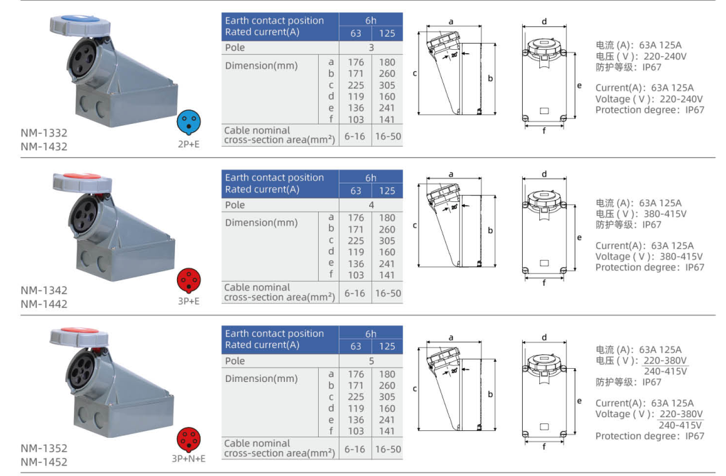 IP67 Surface-Mounted Industrial Sockets dimension drawing