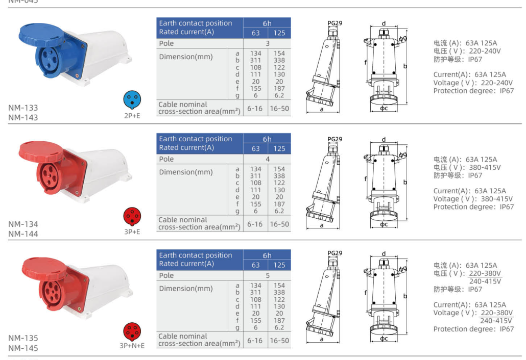 IP67 Surface-Mounted Industrial Sockets dimension drawing