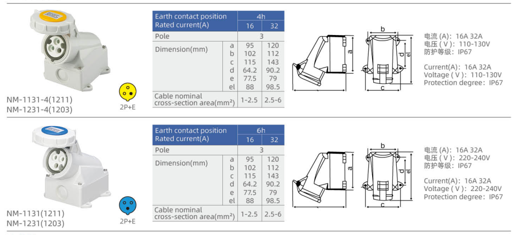 IP67 Surface-Mounted Industrial Sockets dimension drawing