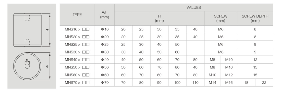 MNS Metric Thread Busbar Insulators dimension drawing