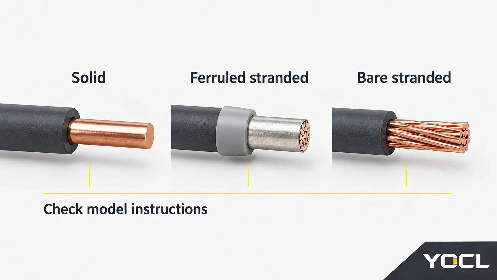 Disconnected solid, ferruled stranded and bare stranded conductor ends for model-specific compatibility checking