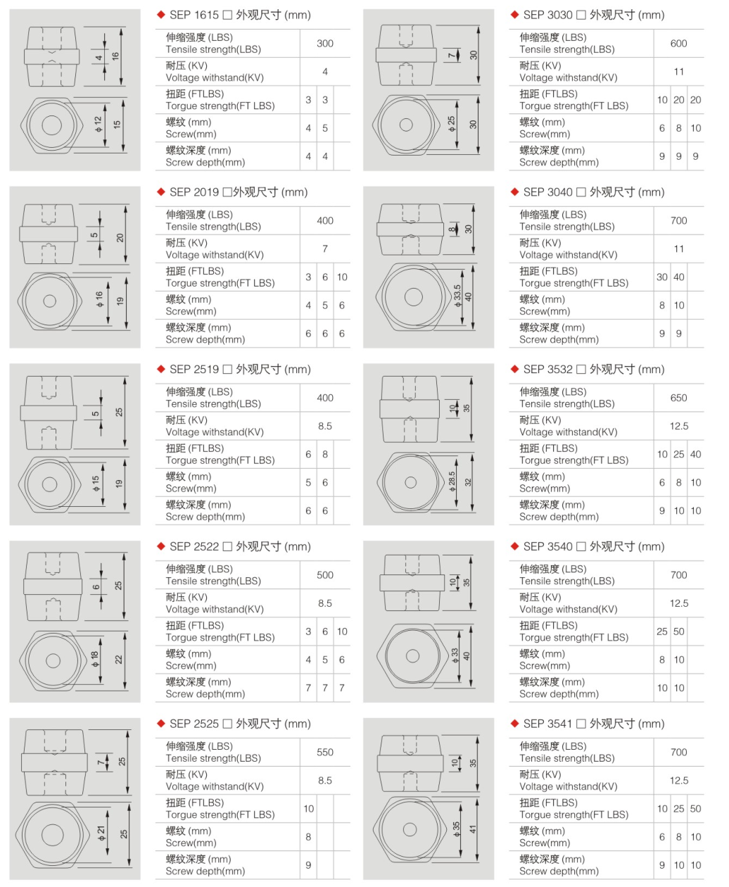 SEP1615–3541 Busbar Support Insulators dimension drawing