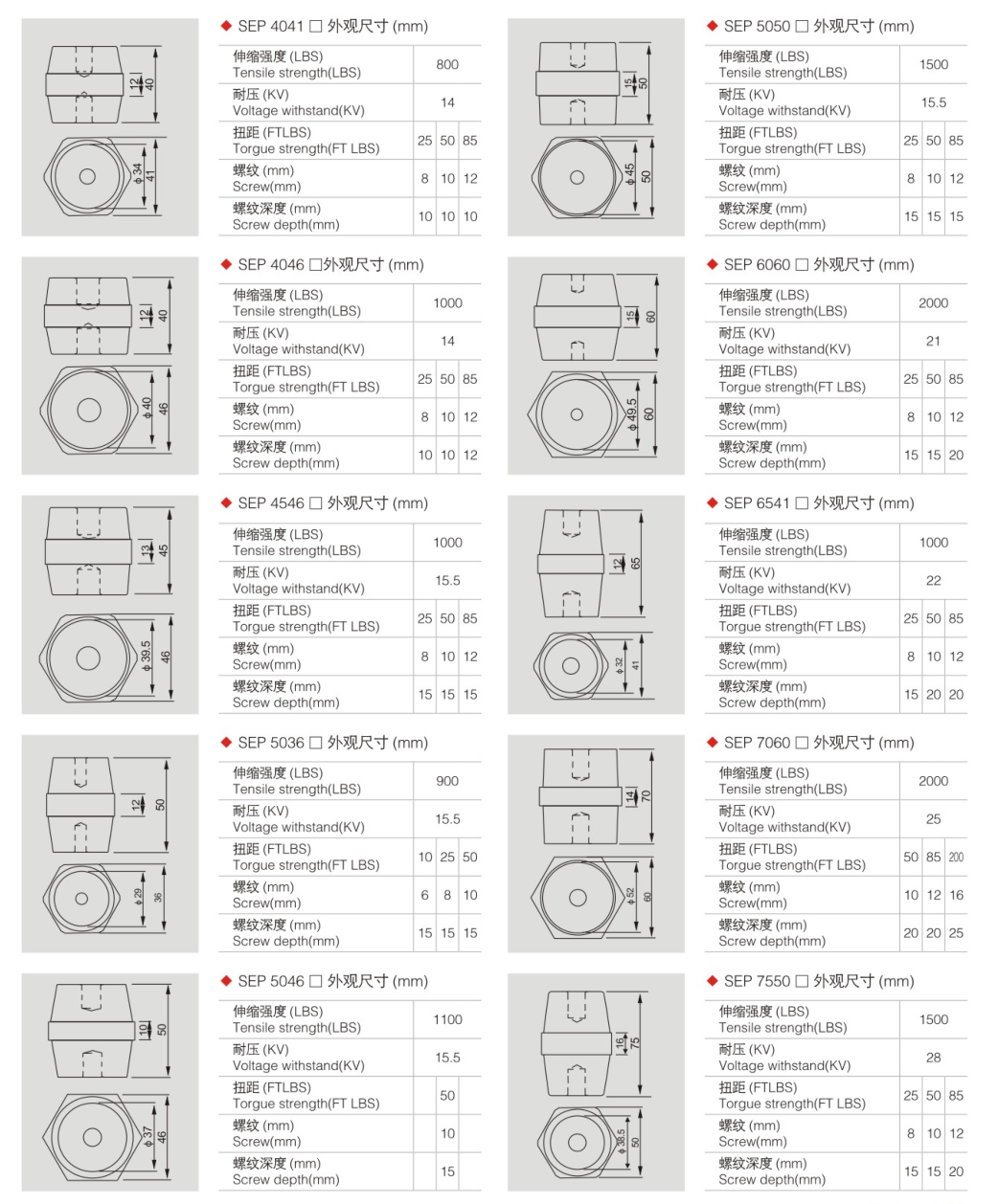 SEP4041–7550 Busbar Support Insulators dimension drawing