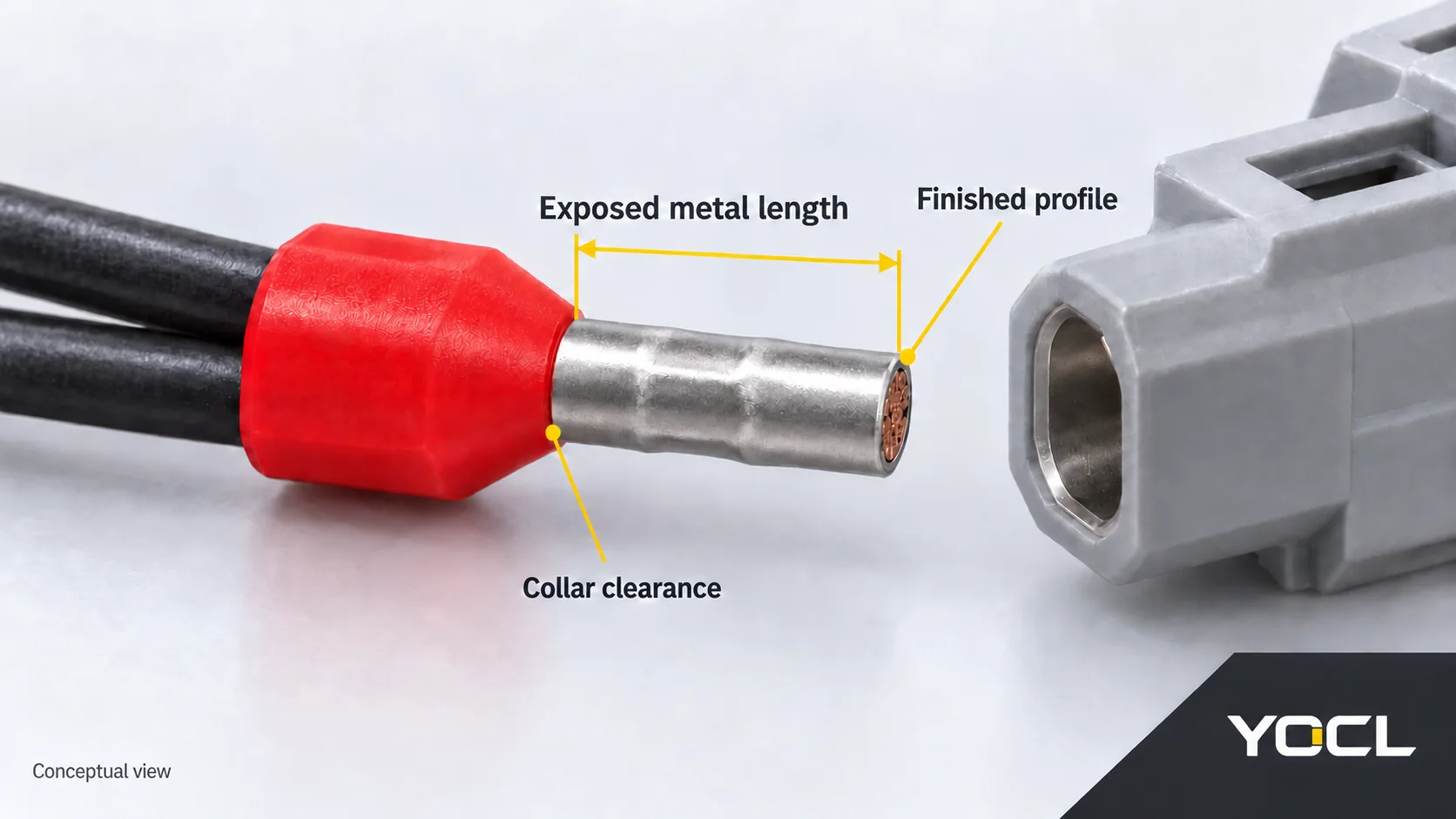 Conceptual twin prepared end beside a terminal entry, identifying metal profile, exposed length and collar clearance