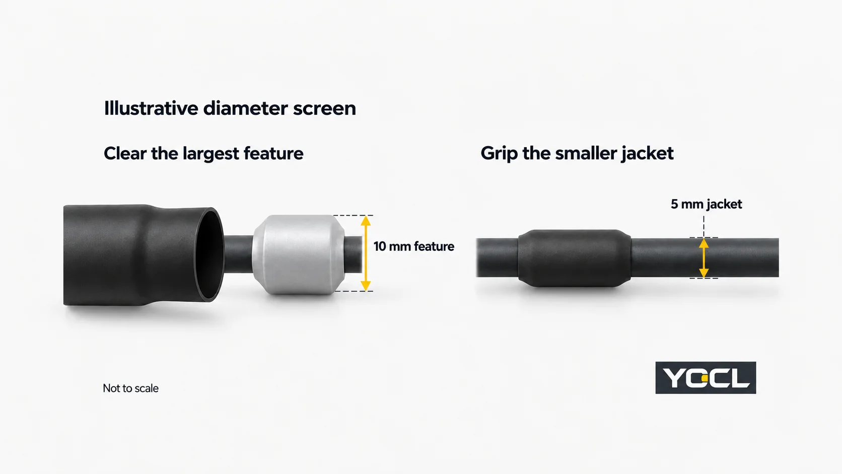 Illustrative diameter screen showing tubing passing over a 10 mm connection and recovering toward a 5 mm cable jacket