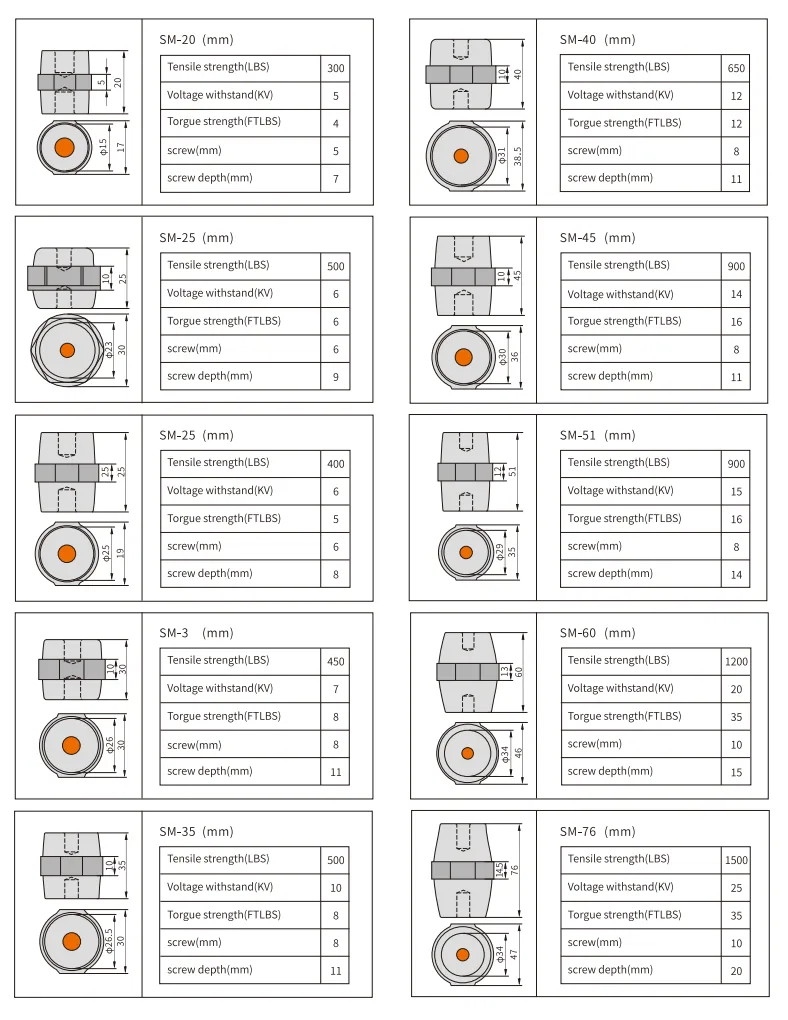 SM Series Busbar Support Insulators dimension drawing