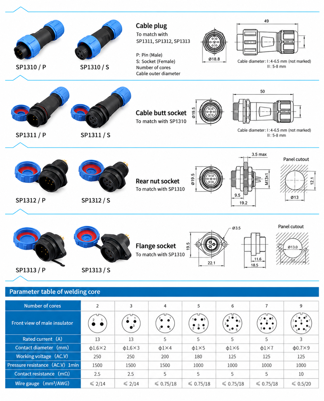 SP13 IP68 Waterproof Circular Connectors dimension drawing