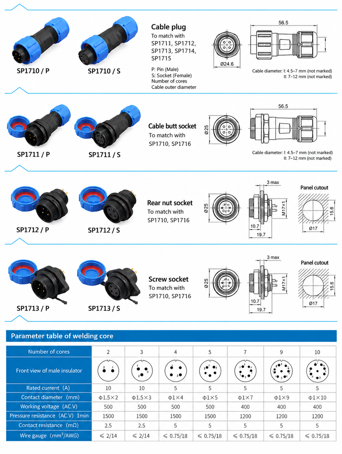 SP17 Waterproof Circular Connectors dimension drawing
