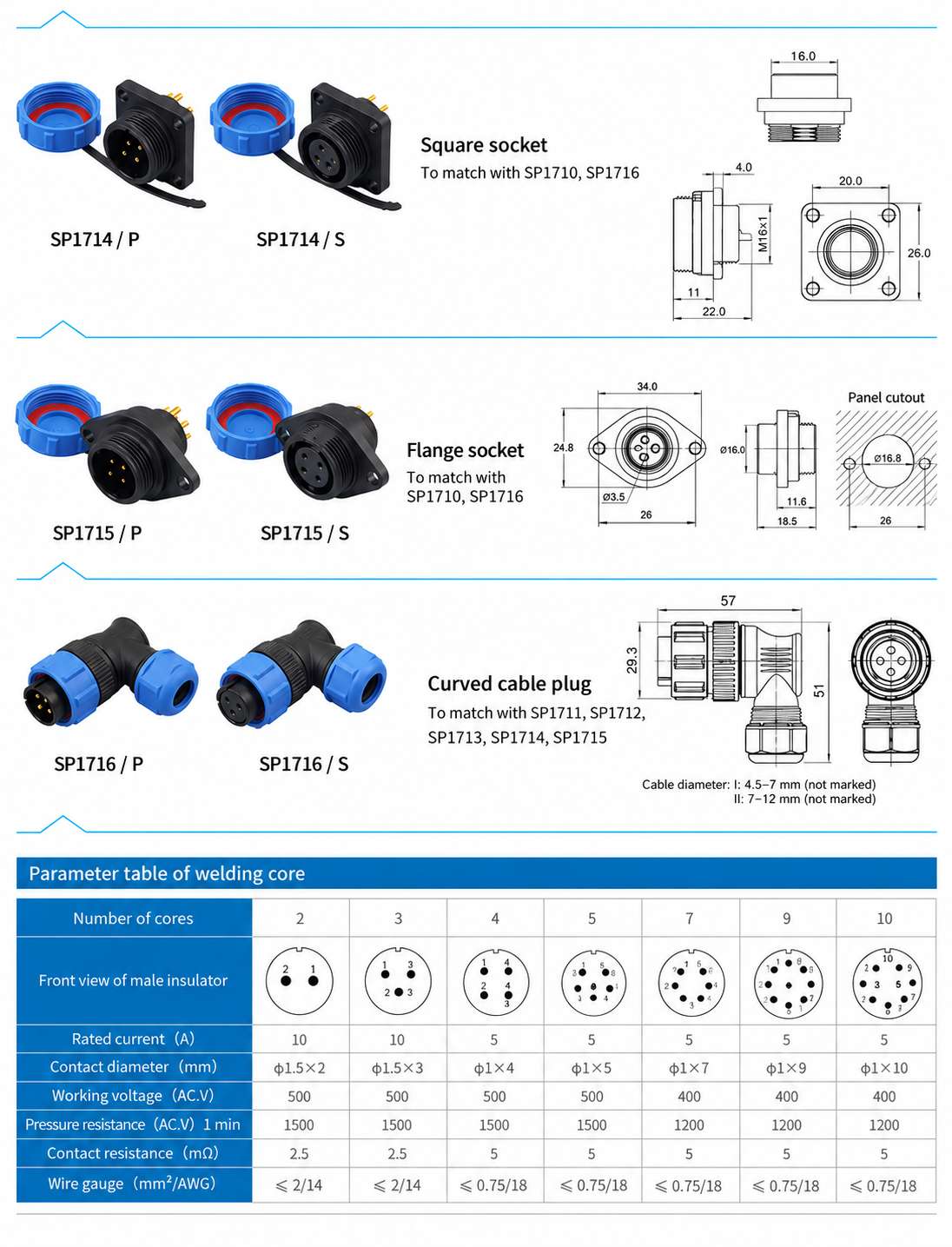 SP17 Waterproof Circular Connectors dimension drawing